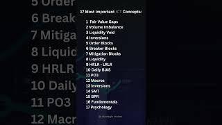 Master these core ICT concepts to master technical analysis #shorts