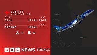 Azerbaycan Havayolları uçağı nasıl düştü?