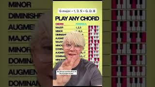 Play Any Piano Chord Using These Formulas  #Shorts