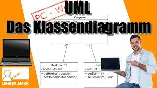 UML  Teil 1: Das Klassendiagramm