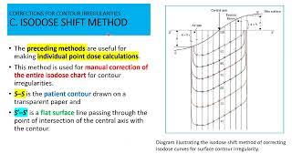 Radiation Oncology / Radiation Physics - CORRECTIONS FOR CONTOUR IRREGULARITIES Ts Inhomogen [part1]