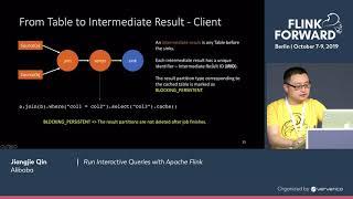 Run Interactive Queries with Apache Flink - Jiangjie Qin