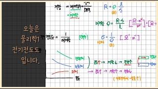 10분에 정리하는 물리학1 전기전도도