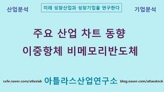 주식 산업 차트 동향 이중항체 비메모리반도체 아틀라스산업연구소