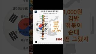 5천 원의 추억… 외식 물가, 얼마나 오른 걸까?