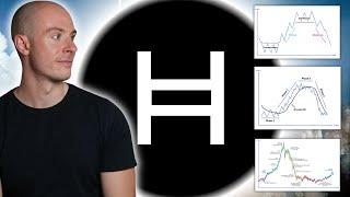 Why I Believe This Is Just The Start For Hedera Hashgraph HBAR's Price...... A MUST WATCH.