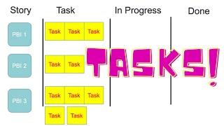 What is a Task in Agile and Scrum with Dejan Majkic