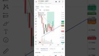 Dogecoin Trading  #trading #cryptotrading #crypto #shorts