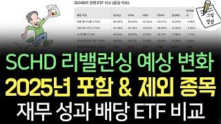 2025년 SCHD 지수 리밸런싱 예상 분석, 이 주식이 포함됩니다! (배당 ETF 비교 재무 평가 점검)