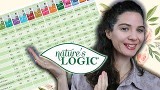 Nature's logic dog food review: Reviewing all the foods! 