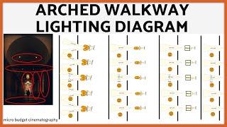 4 Ways To Light An Arched Walkway - Lighting Diagram For Micro Budget Cinematography