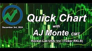 Quick Chart Tuesday - Rocket Lab USA, Inc. (Ticker: RKLB) with AJ Monte CMT