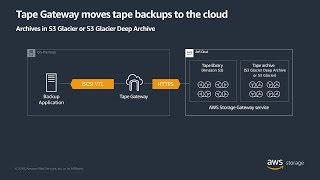 AWS Storage Gateway Virtual Tape Backup to the Cloud