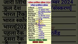 Global Innovation Index 2024 । ग्लोबल इनोवेशन इंडेक्स 2024 । Index 2024। Current affairs 2024 #index