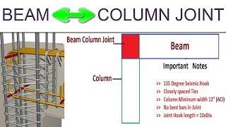 Important Notes on Beam Column Joint || Joint Detailing