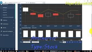 dashboard javascript code : chart library Amchart data csv json file ( exp 3 )