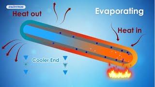 Volume 1: Heat Pipe Basics 101