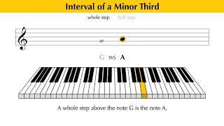 Intervals EXPLAINED!! | Major and Minor Thirds