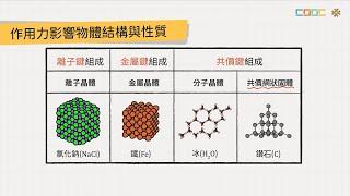 108新課綱｜高二化學｜【觀念】各種晶體的比較