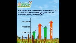 India is proud to meet the increasing demand for millets across the globe.