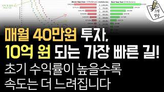 매월40만원 적립식투자, 10억원이 되는데 걸리는 시간은 다음과 같습니다!