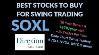 Best Stocks to Buy for Swing Trading: SOXL| Profitable Daily Chart Swing Trading Strategy