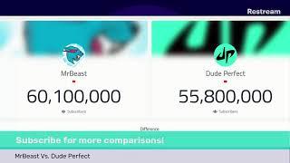 MrBeast Vs Dude Perfect | SUBSCRIBER COMPETITION!