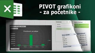 Poslovni excel – PIVOT grafikoni