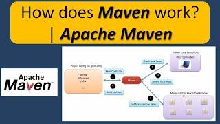 How does Maven work? | Apache Maven