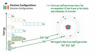 Electron Configuration [IB Chemistry SL/HL]