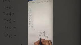 #easy #maths #mathgames #shortsfeed #mathstricks #mathpuzzles #easy trick for 7 table