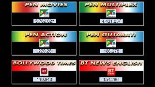 Live Subscriber Count | Pen Movies | Pen Multiplex | Pen Action | Pen Gujarati | BT | BT News Eng