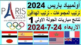 ترتيب مجموعات اولمبياد باريس 2024 الجولة 1 وترتيب الهدافين - فوز المغرب وفوز العراق