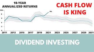 Cash flow is king in 2022