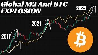 Global M2: Bitcoin's PARABOLIC Phase Is Starting