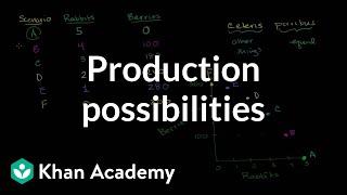 Production possibilities frontier | Microeconomics | Khan Academy