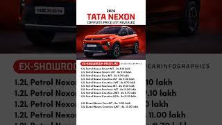 2024 Tata Nexon Price List 