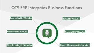 Cloud ERP Software | QT9 ERP Overview