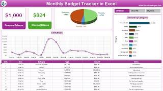 Monthly Budget Tracker in Microsoft Excel || Step by Step Tutorial