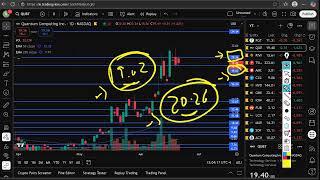 QUBT Stock (Quantum Computing stock) QUBT STOCK PREDICTION QUBT STOCK analysis QUBT stock news