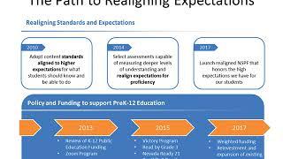 NSPF Presentation Series: Realigning State Expectations for Student Success