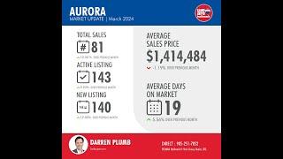 April 2024 Aurora Real Estate Market Update