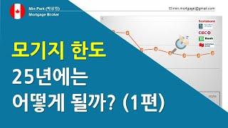 캐나다 모기지 계산, 내가 살 수 있는 집의 가격 산정 (GDS/TDS 이해)