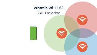 Snap One Webinars: Part 1: Introducing the Snap One Portfolio of Wi-Fi 6 Products