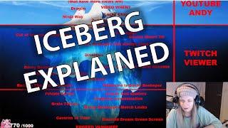  Barny64 explains the Barny Beekeeper Iceberg 