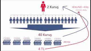 Pozitif Sistem  - Nasıl Para Kazanırım ? Ayda 1050 TL Ek Kazanç