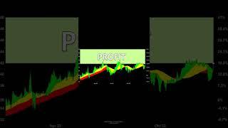 RWE | UBS  - Target price 50 EUR | Profit or Loss? #aktienplausch #stock #shorts