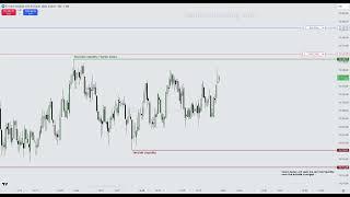 ICT Turtle Soup Short Example - NQ 10s Trade