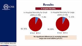 Journal Highlight: Clinical Outcomes Following Non-operative Management of Large Acute