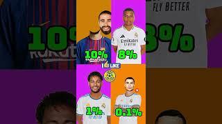 stop challenge for you #challenge #soccer #messi #Ronaldo #neymar #soccer #messi #Ronaldo #neymar